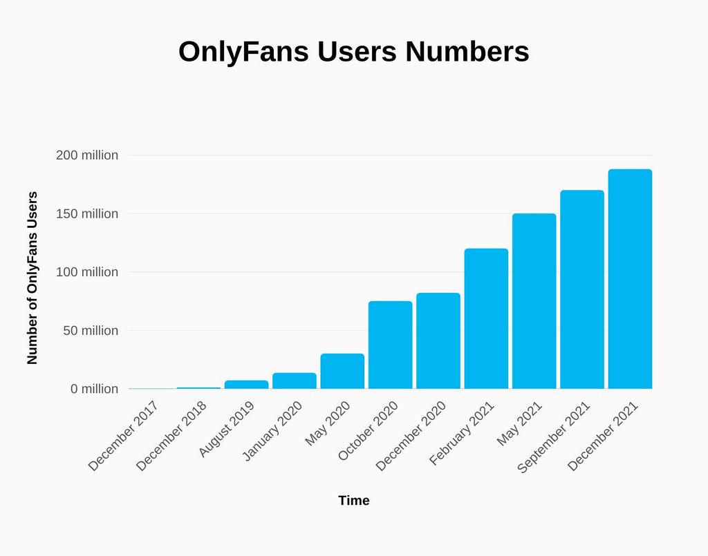 Discover the most effective Petite OnlyFans Accounts in 2025